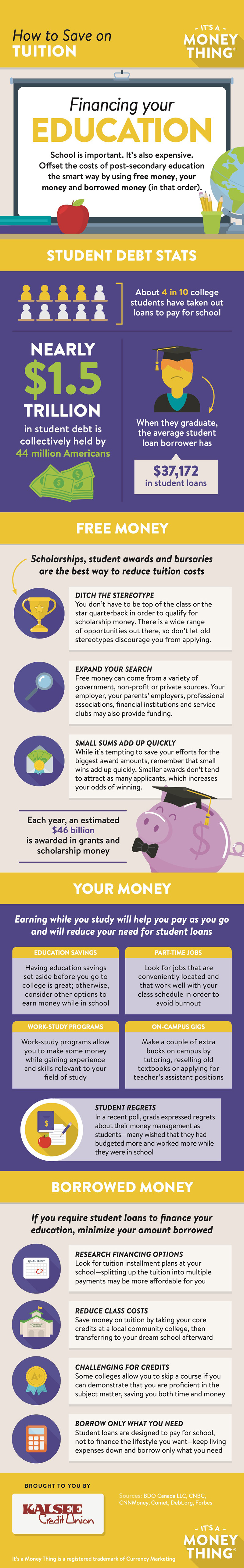 How to Save on Tuition infographic, click for transcription