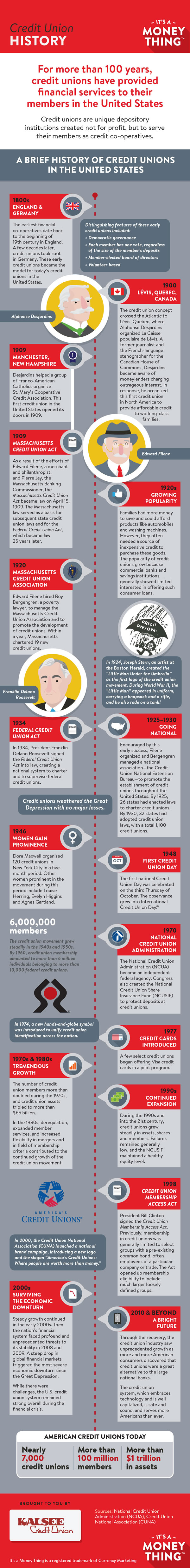 Credit Union History infographic, click for transcription