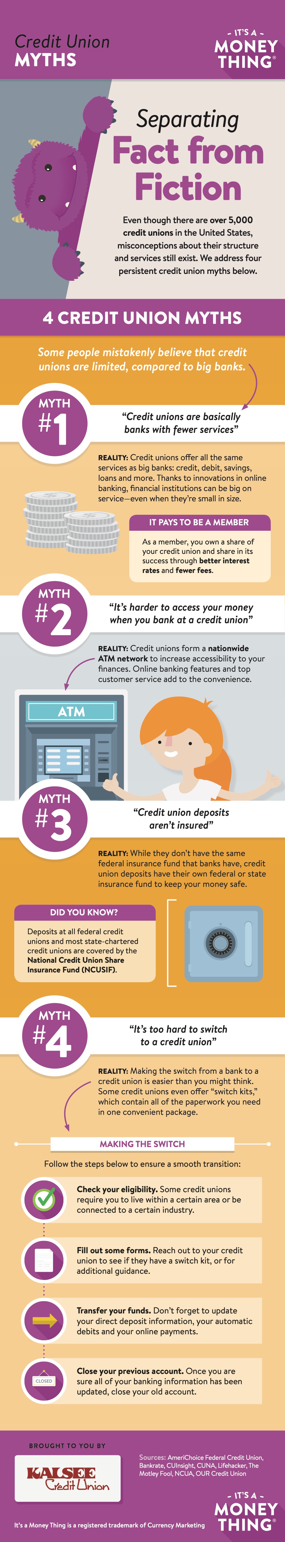 Credit union myths infographic, click for transcription