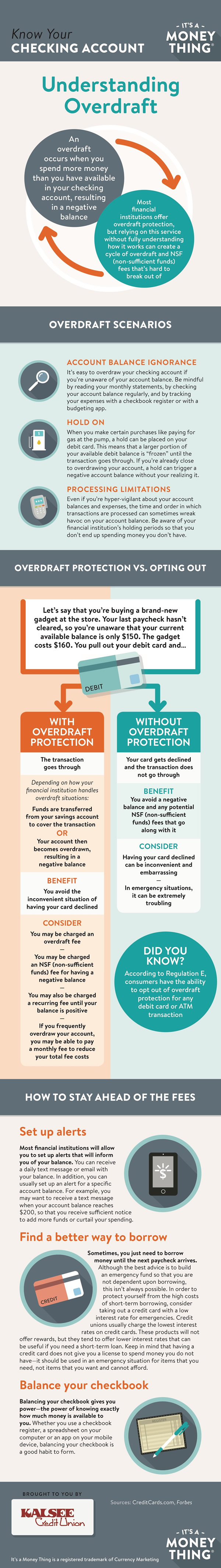 Know Your Checking Account infographic, click for transcription