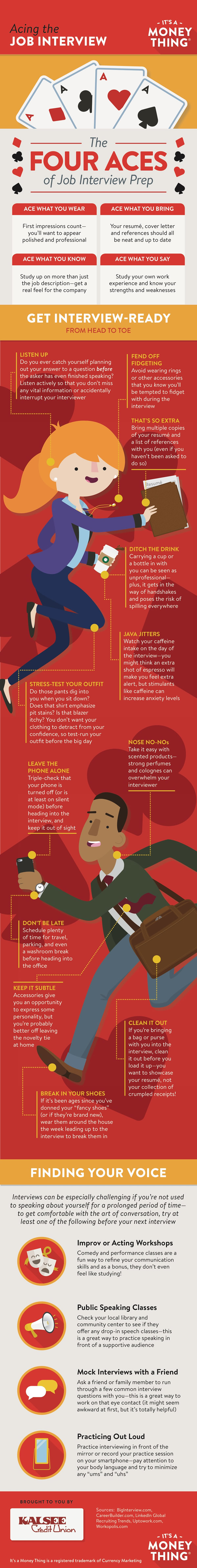 acing the job interview infographic, click for transcription