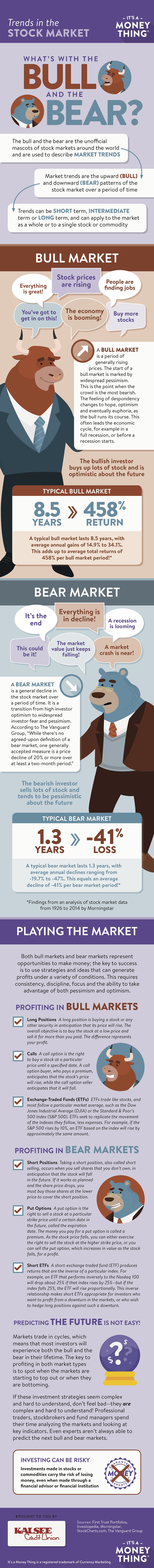 Trends in the stock market infographic, click for transcription