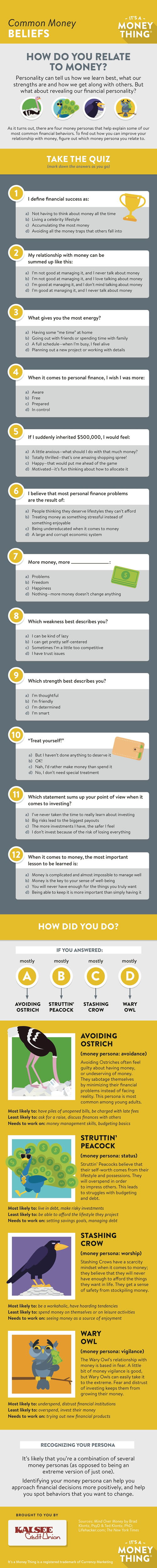 common money beliefs infographic, click for transcription