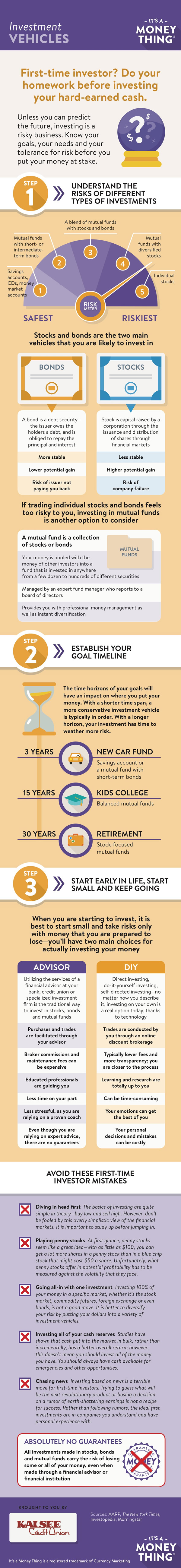 Investment vehicles infographic, click for transcription