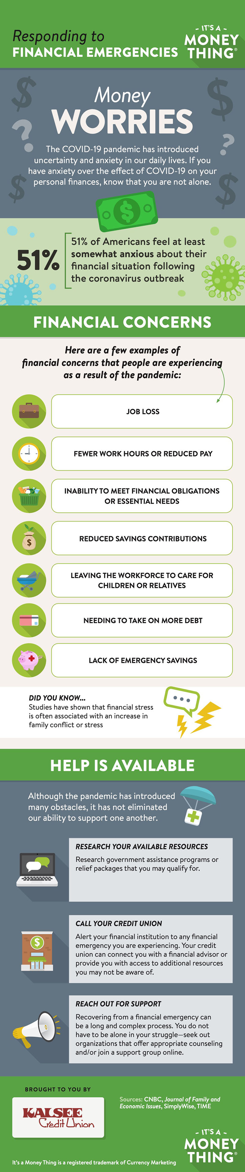 Responding to financial emergencies infographic
