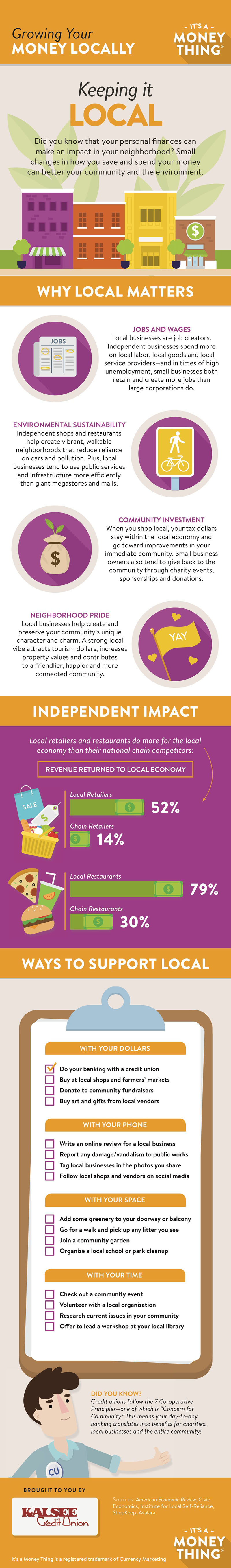 growing your money locally infographic, click for transcription