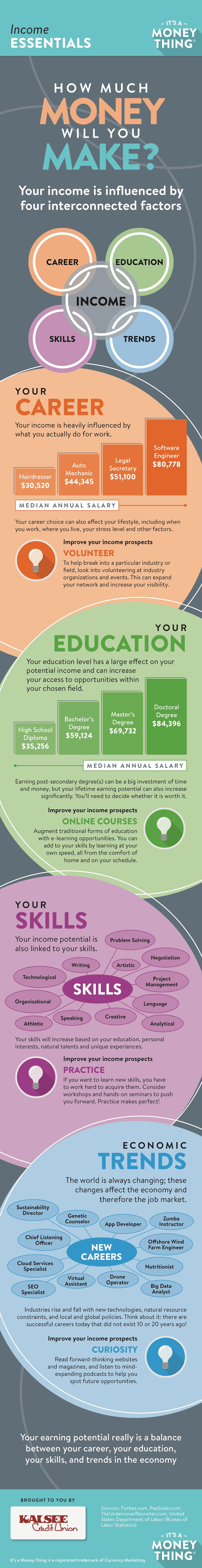 challenges of choosing a career infographic, click for transcription