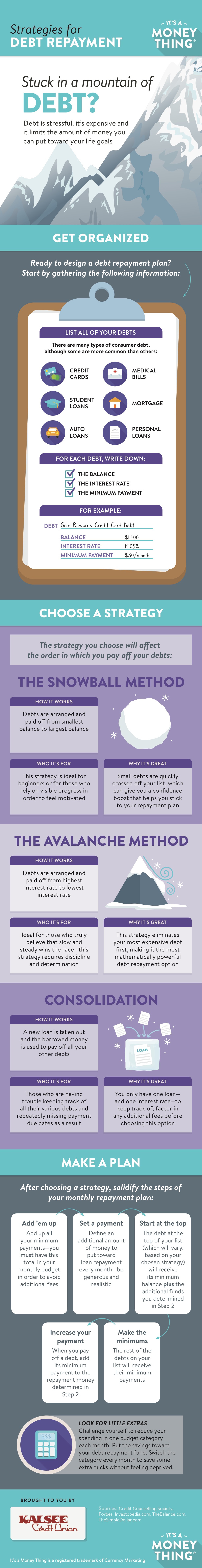 Dos and Don'ts of Debt Repayment Infographic