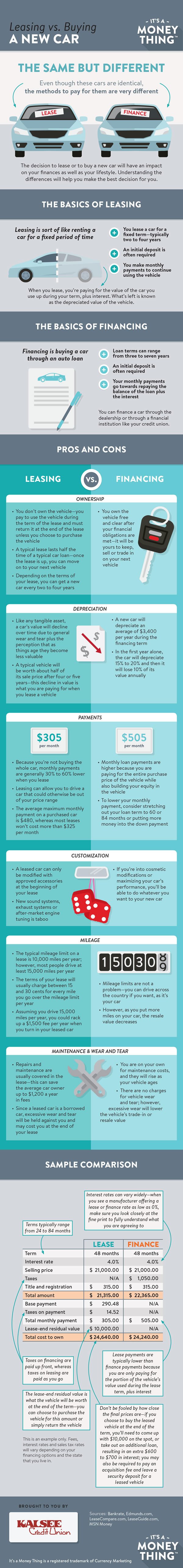 Leasing vs Buying a New Car Infographic