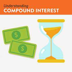 Understanding Compound Interest