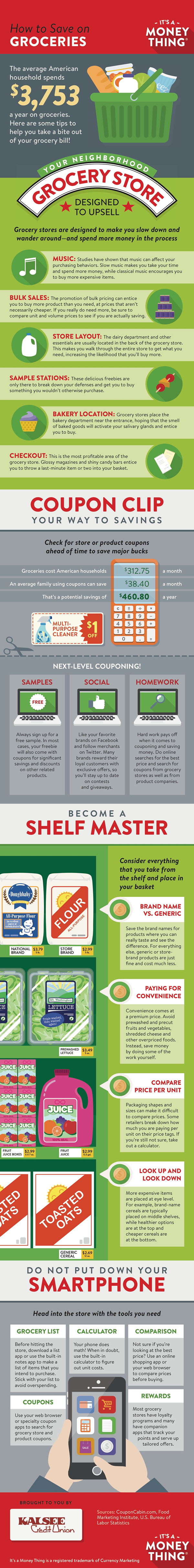Save on Groceries Infographic