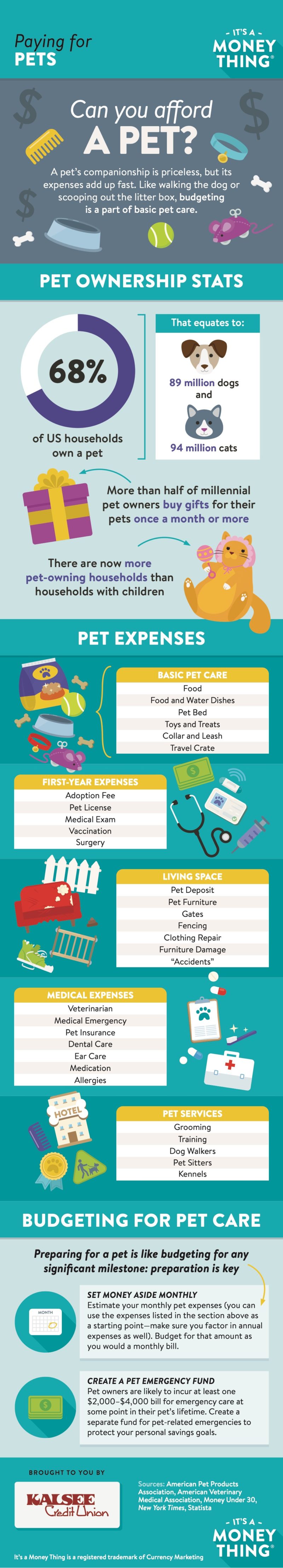 Paying for Pets Infographic
