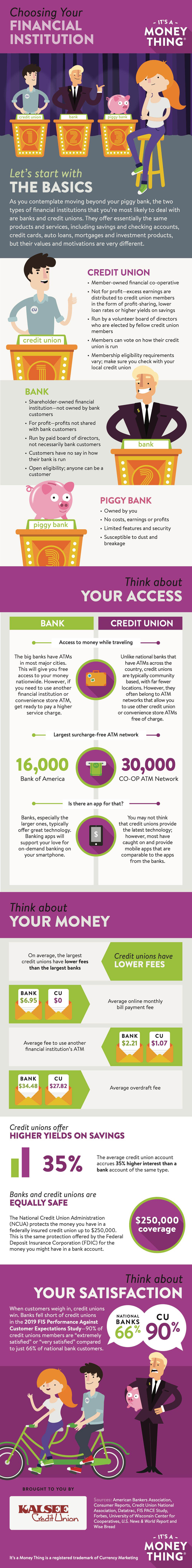 choosing your financial institution infographic