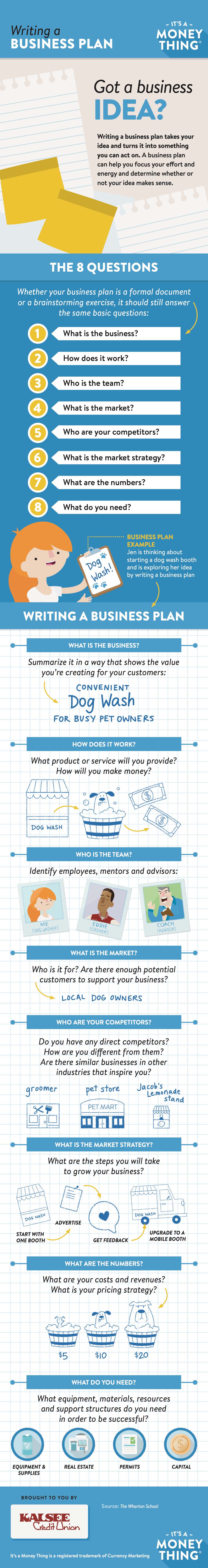 writing a business plan infographic
