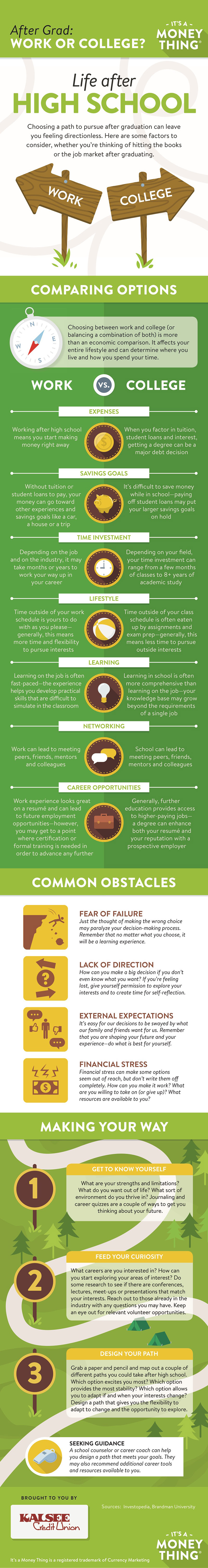After grad, work or college infographic, click for transcription