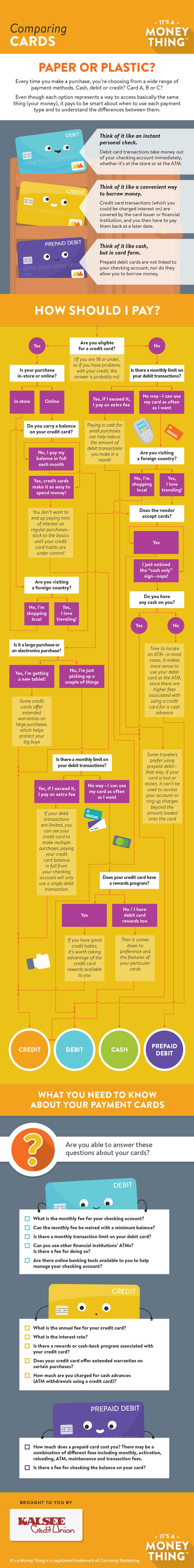 Comparing Cards Infographic