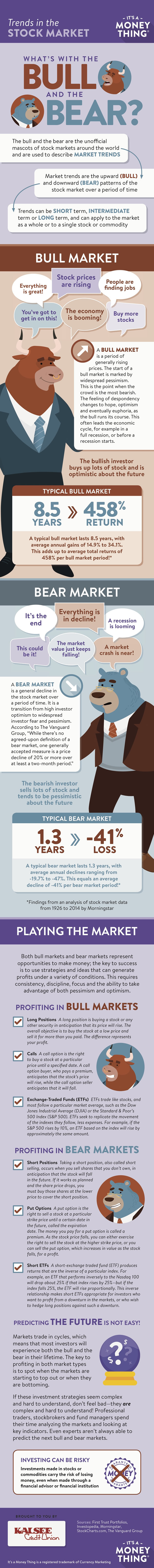 trends in the stock market infographic
