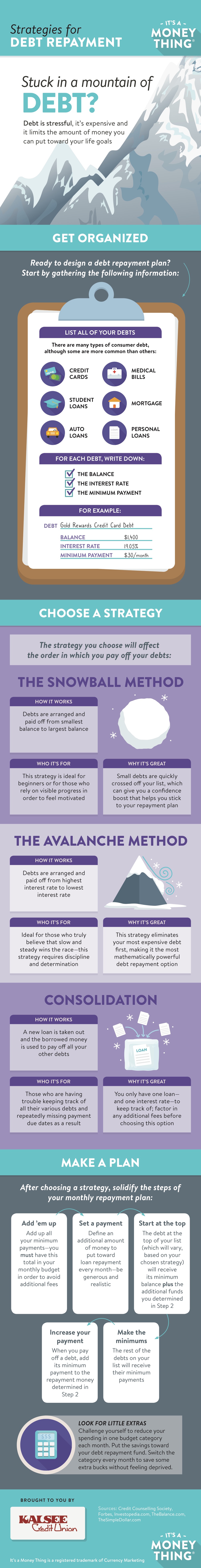 Debt Repayment inforgraph, click for transcription