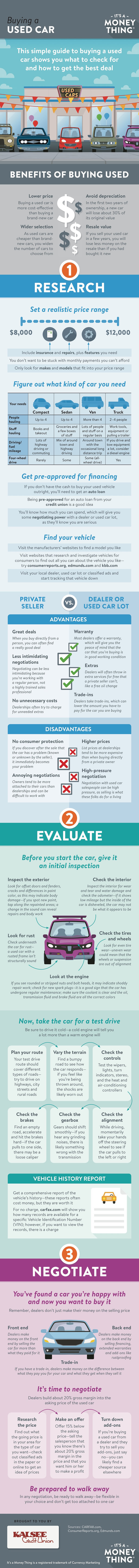 Buying a Used Car Infographic