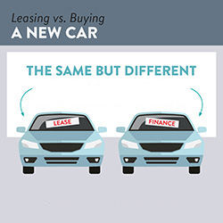 Leasing vs. Buying a New Car