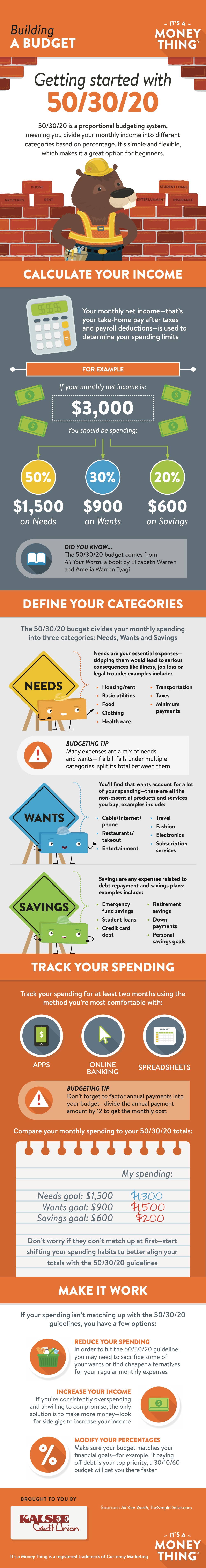 Building a budget infographic, click for transcription