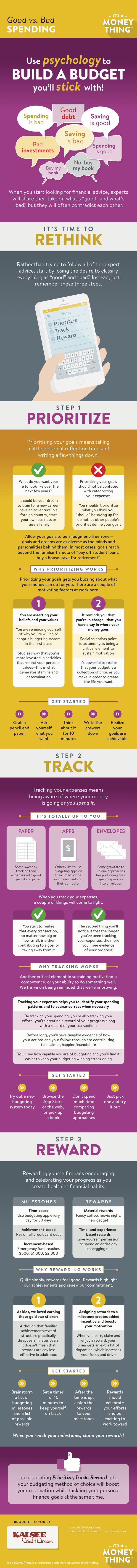 Good vs Bad Spending infographic, click for transcription