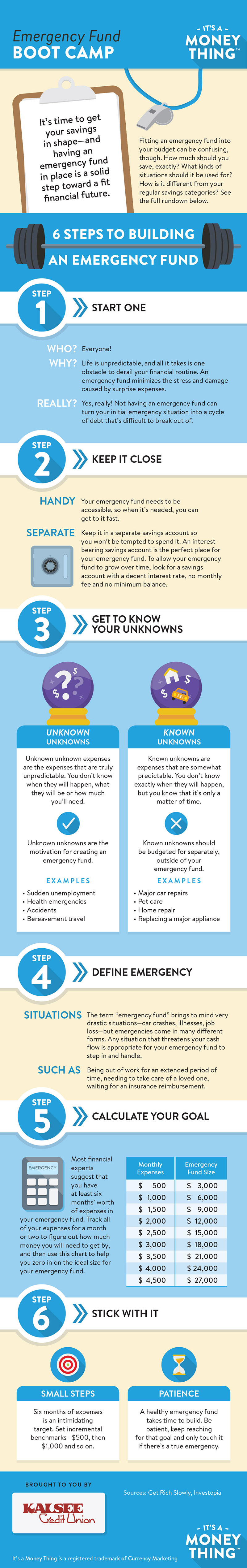 emergency fund boot camp infographic, click for transcription