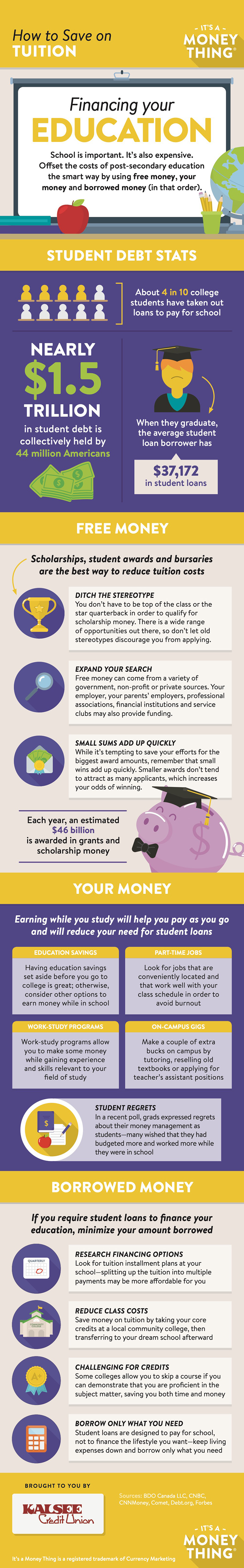 Save On Tuition Infographic