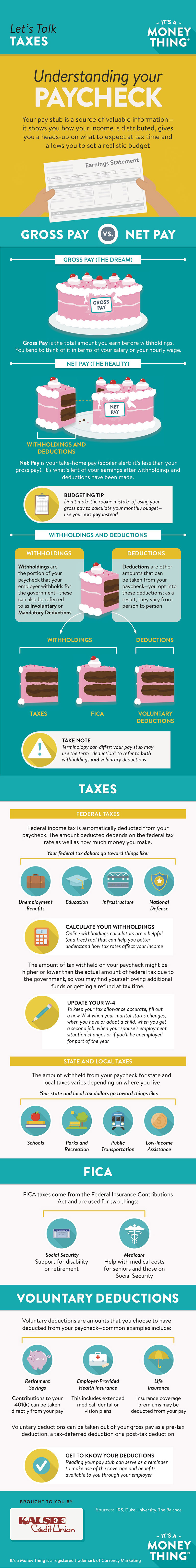 Let's Talk Taxes Infographic