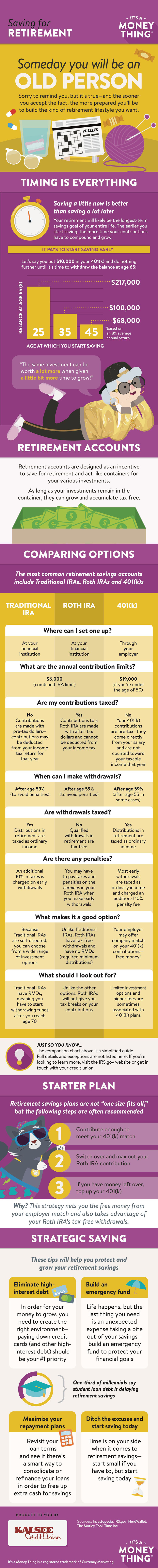 Saving for Retirement infographic, click for transcription