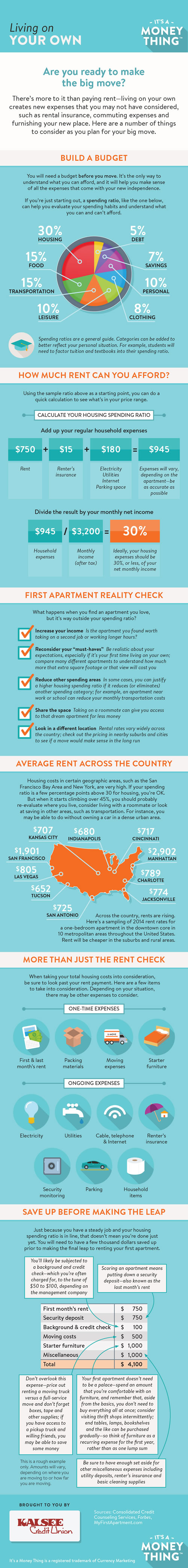 living on your own infographic, click for transcription