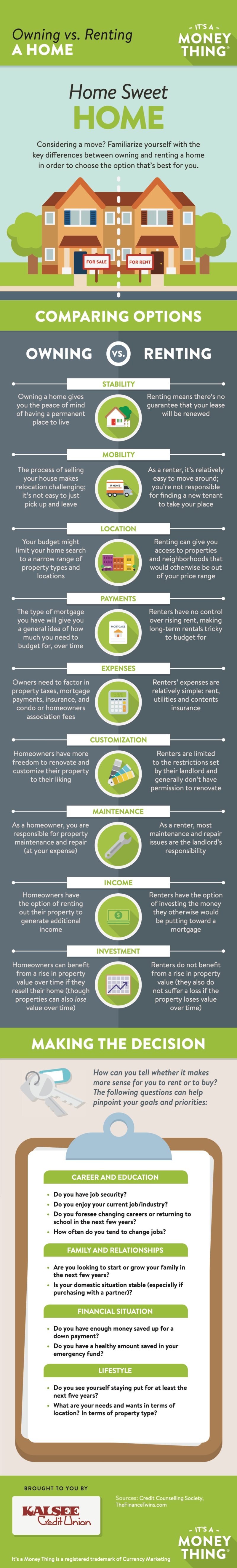Owning vs Renting Infographic