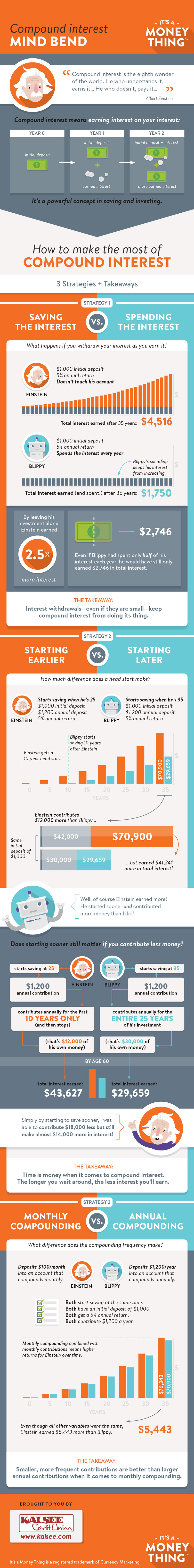 compund interest infographic, click for transcription