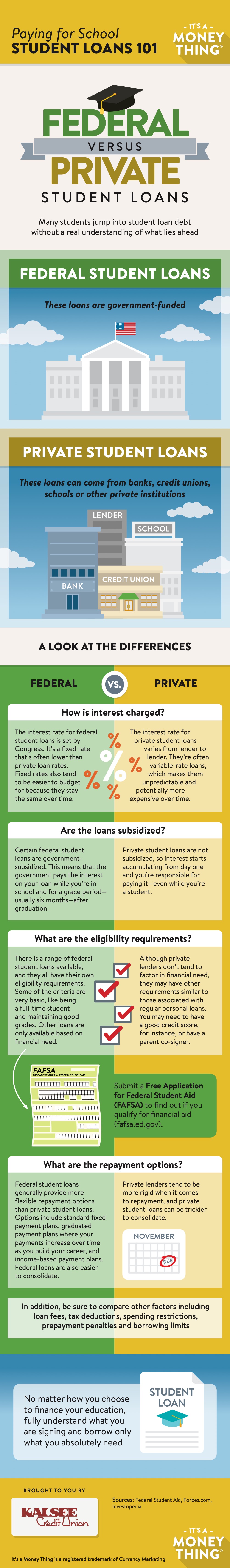 Paying for school student loans 101 infographic, click for transcription